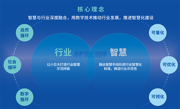 利萬物，通四海，昆侖海岸以物聯網基因向水務行業輸送東風